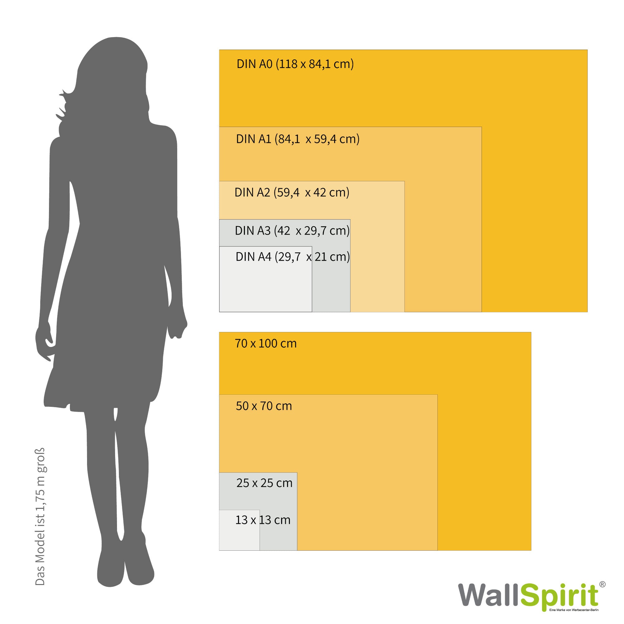 Größenvergleich von 9 verschiedenen Poster DIN Größen an einer Wand neben einem Frauenmodel.